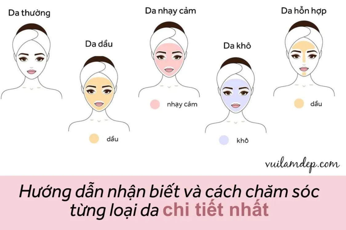 3 cách nhận biết loại da đơn giản và chính xác nhất