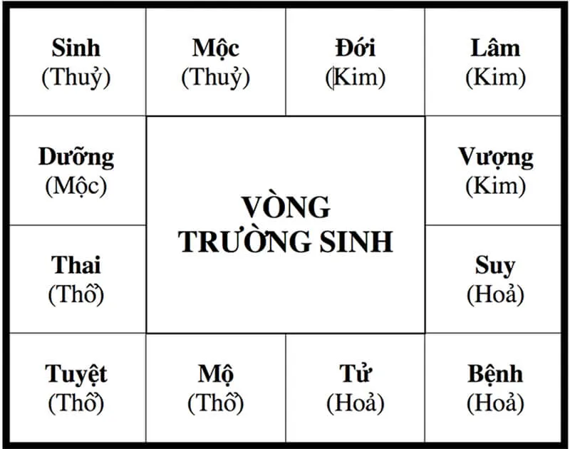 3 Lưu ý khi xây bậc cầu thang phong thủy 