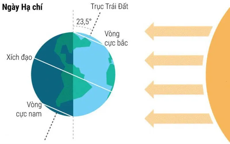 Bí quyết ngủ ngon khi ngày dài đêm ngắn