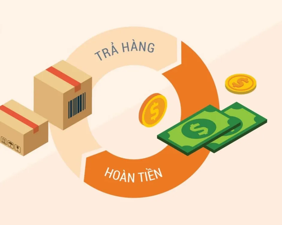 Cách đổi trả hàng trên Lazada, chính sách trả hàng và được hoàn tiền