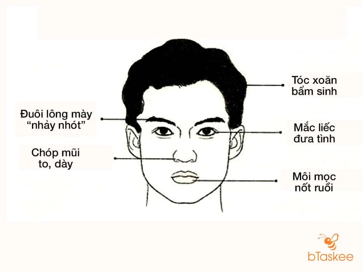 Cách xem tướng mặt đàn ông tốt, đàn ông xấu