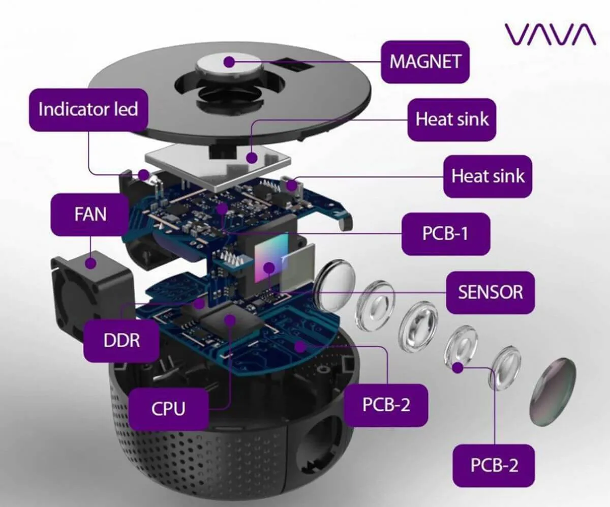 Camera hành trình là gì? Top 9 camera hành trình phổ biến năm 2024