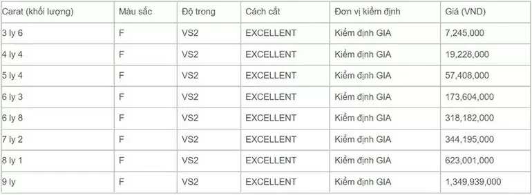 Carat là gì? 1 carat mấy gam? Phân biệt carat với karat