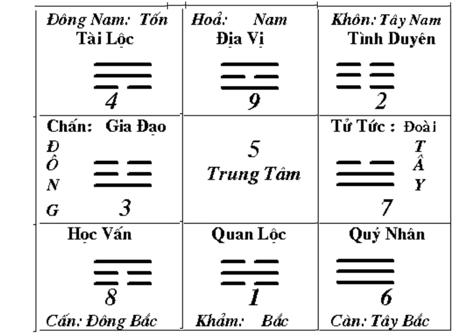 Cung Cấn là gì? Trọn bộ tử vi cho cung Cấn