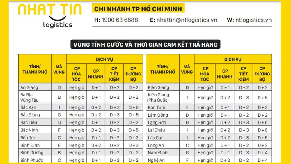 Dịch vụ Nhất Tín Logistics – Hướng dẫn tra cứu vận đơn đơn giản, nhanh chóng