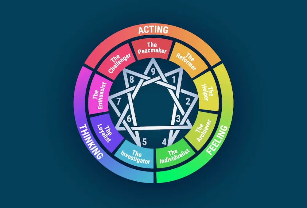 ‘Đọc vị’ nhóm tính cách Người nhiệt huyết (The Enthusiast) trong Enneagram