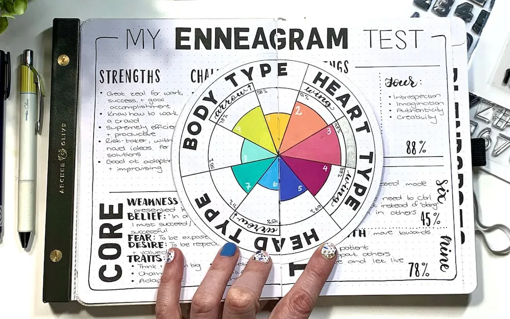 ‘Đọc vị’ nhóm tính cách Người nhiệt huyết (The Enthusiast) trong Enneagram