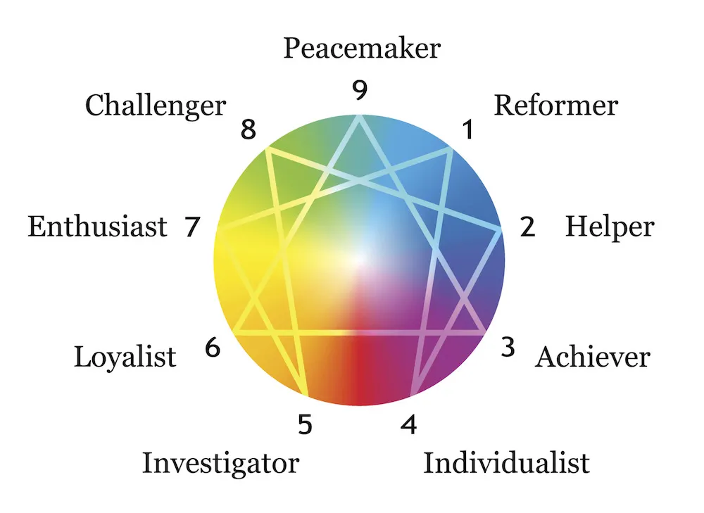 ‘Đọc vị’ nhóm tính cách Người trung thành (The Loyalist) trong Enneagram