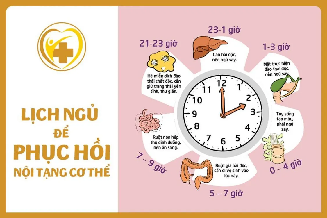 Đừng chủ quan: 5 Tác hại của việc ăn đêm với sức khỏe