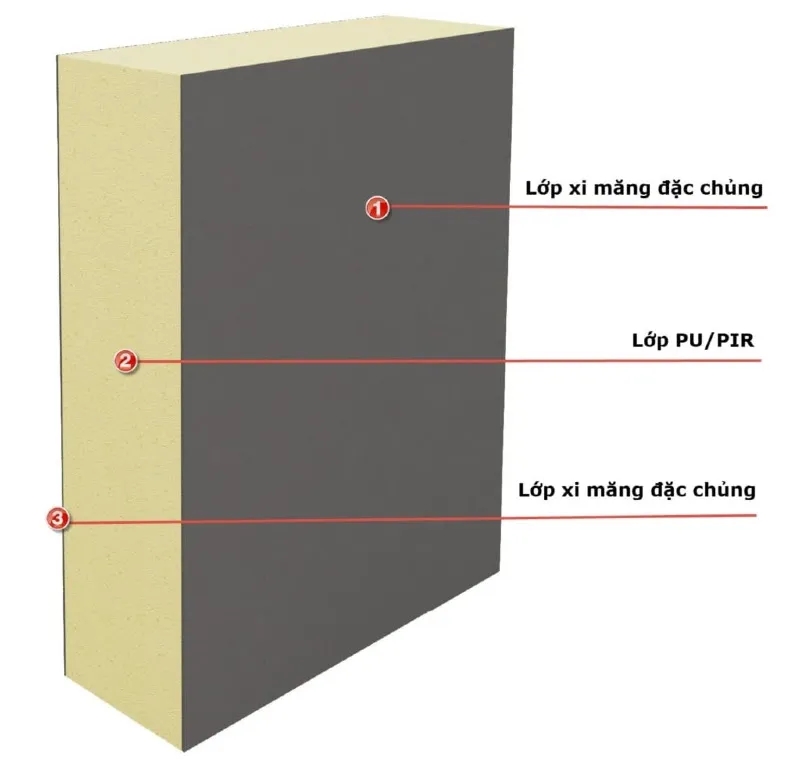 Gạch mát chống nóng là gì? Ứng dụng của gạch mát trong xây dựng