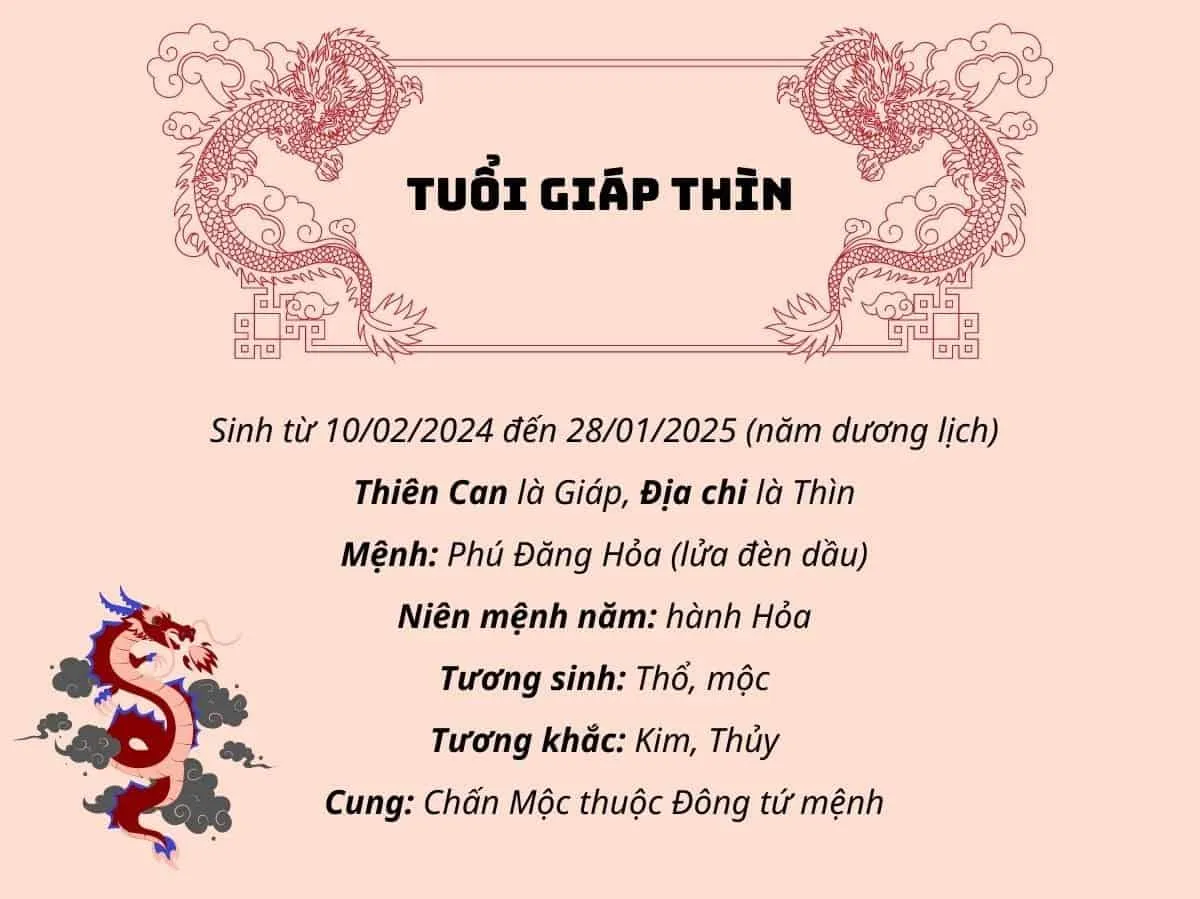 Giải đáp: 2024 là năm con gì? Mệnh gì? Sinh con tốt không?