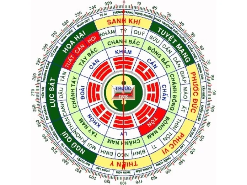 [ GIẢI ĐÁP] Xem hướng nhà theo tuổi vợ hay chồng là tốt nhất cho tài vận?