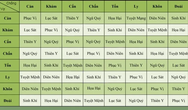 [ GIẢI ĐÁP] Xem hướng nhà theo tuổi vợ hay chồng là tốt nhất cho tài vận?