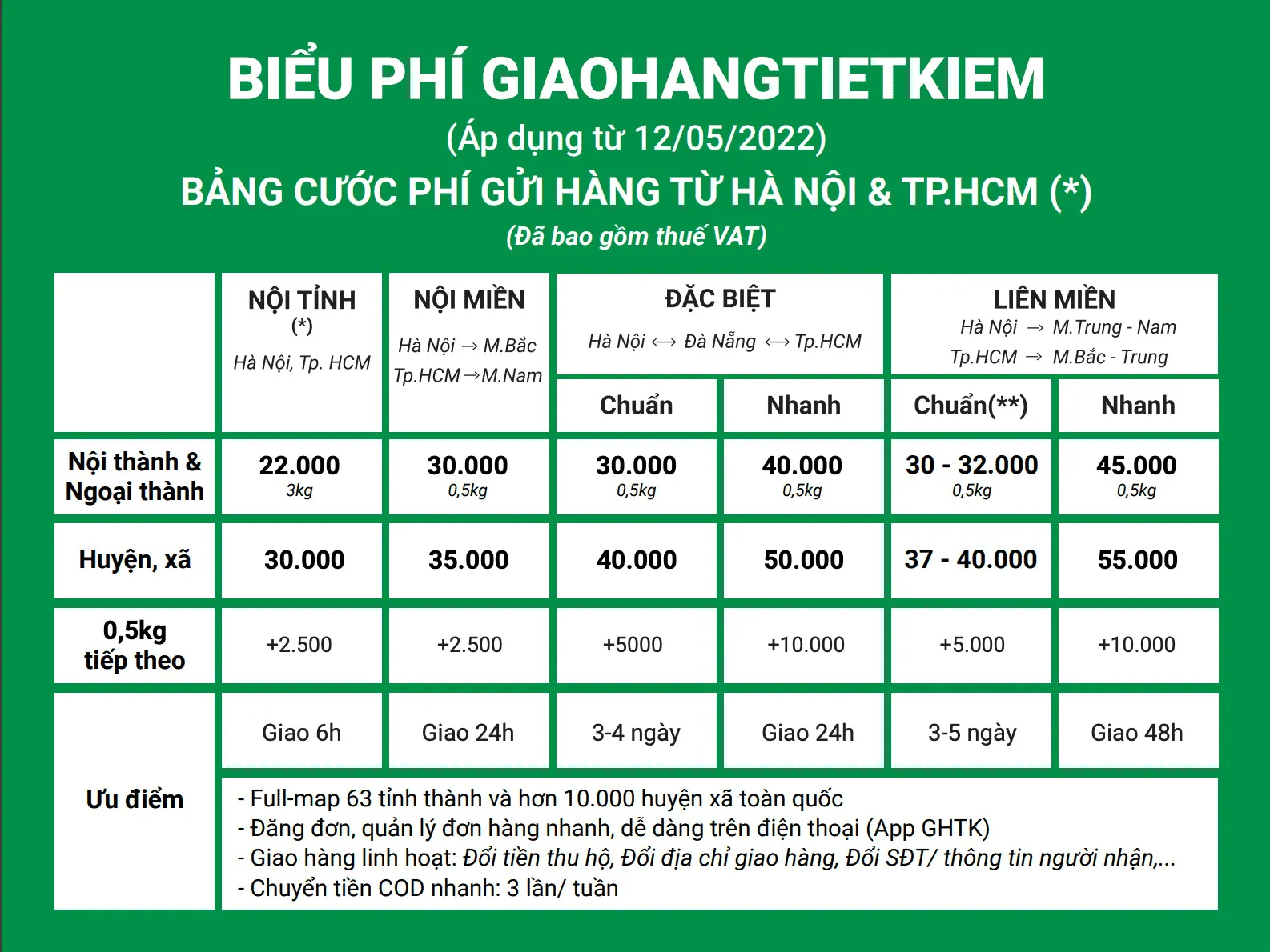 Giao Hàng Tiết Kiệm (GHTK): Cách tra cứu vận đơn, bảng giá, tổng đài chi tiết nhất