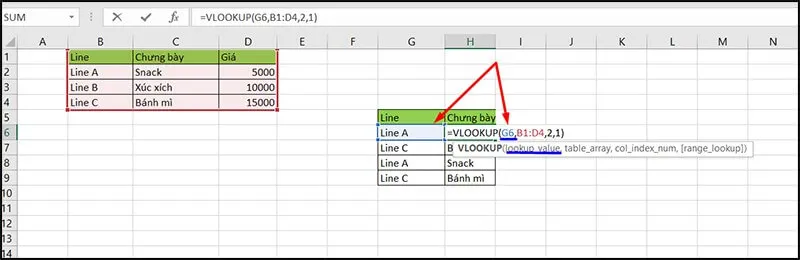 Hàm VLOOKUP trong Excel: Cách sử dụng hàm VLOOKUP, có ví dụ cụ thể