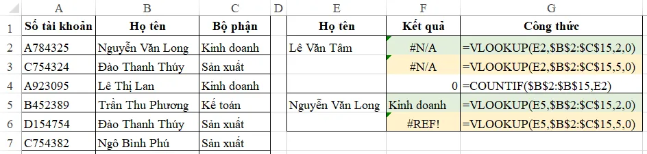 Hàm VLOOKUP trong Excel: Cách sử dụng hàm VLOOKUP, có ví dụ cụ thể