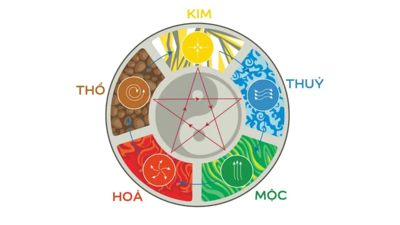 Hướng dẫn cách tính mệnh theo năm sinh chính xác