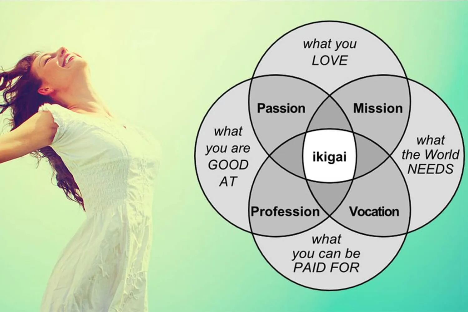 Ikigai là gì và những điều có thể bạn chưa biết?