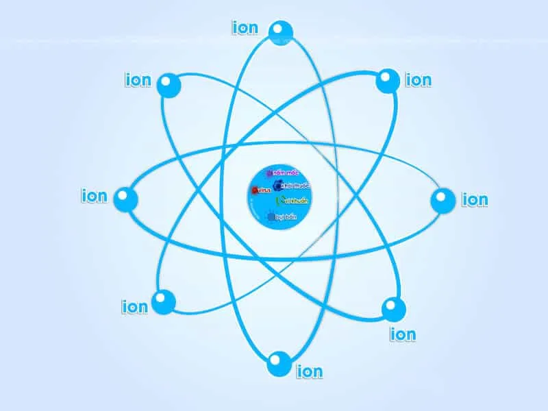 Ion âm là gì? Lợi ích và tác hại của ion âm 