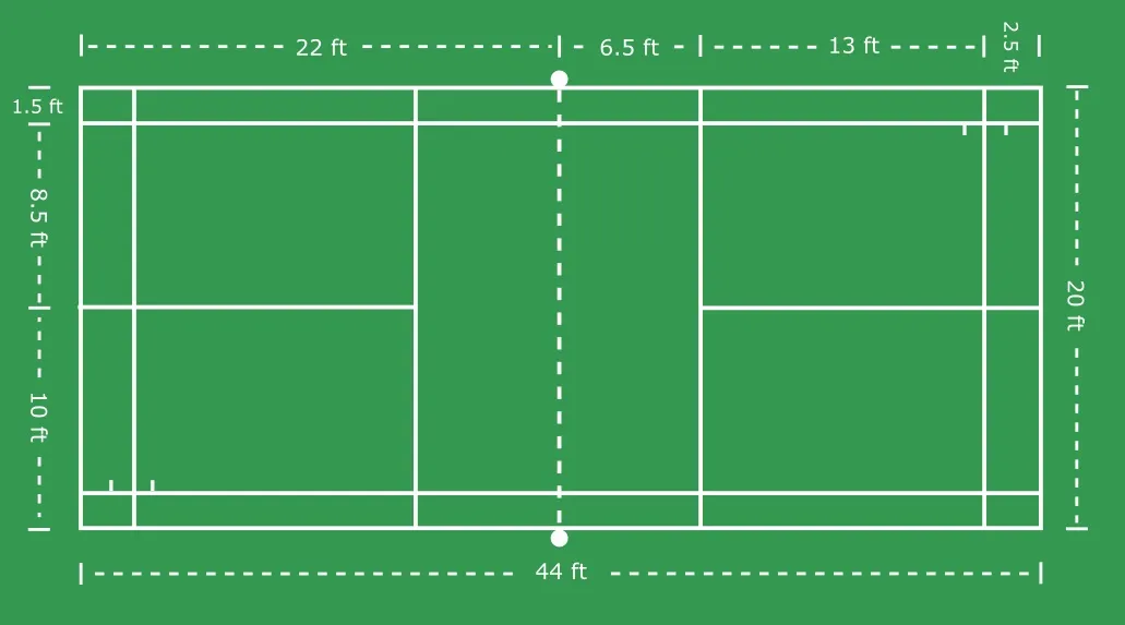Kích thước sân cầu lông cho đánh đơn, đánh đôi tiêu chuẩn