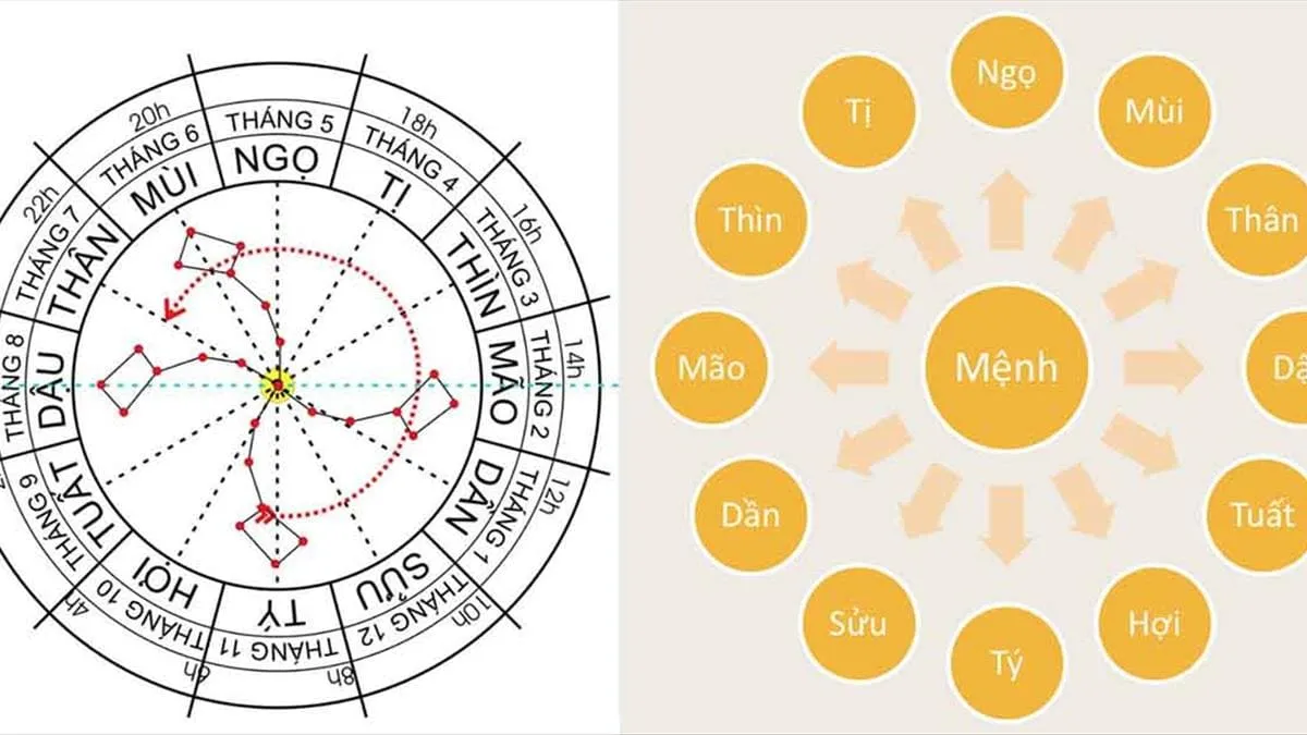 Luận cung Phúc Đức trong tử vi đầy đủ, chi tiết nhất 