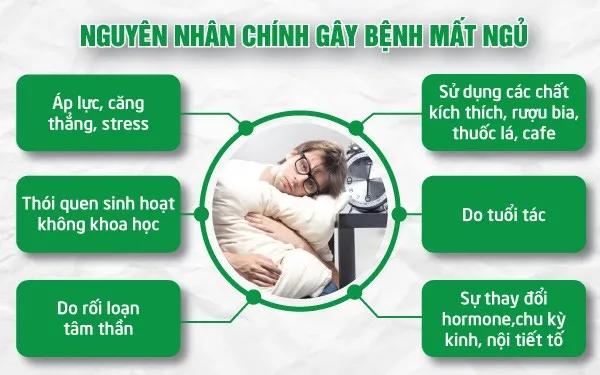 Mất ngủ mãn tính và những hệ lụy khôn lường với sức khỏe