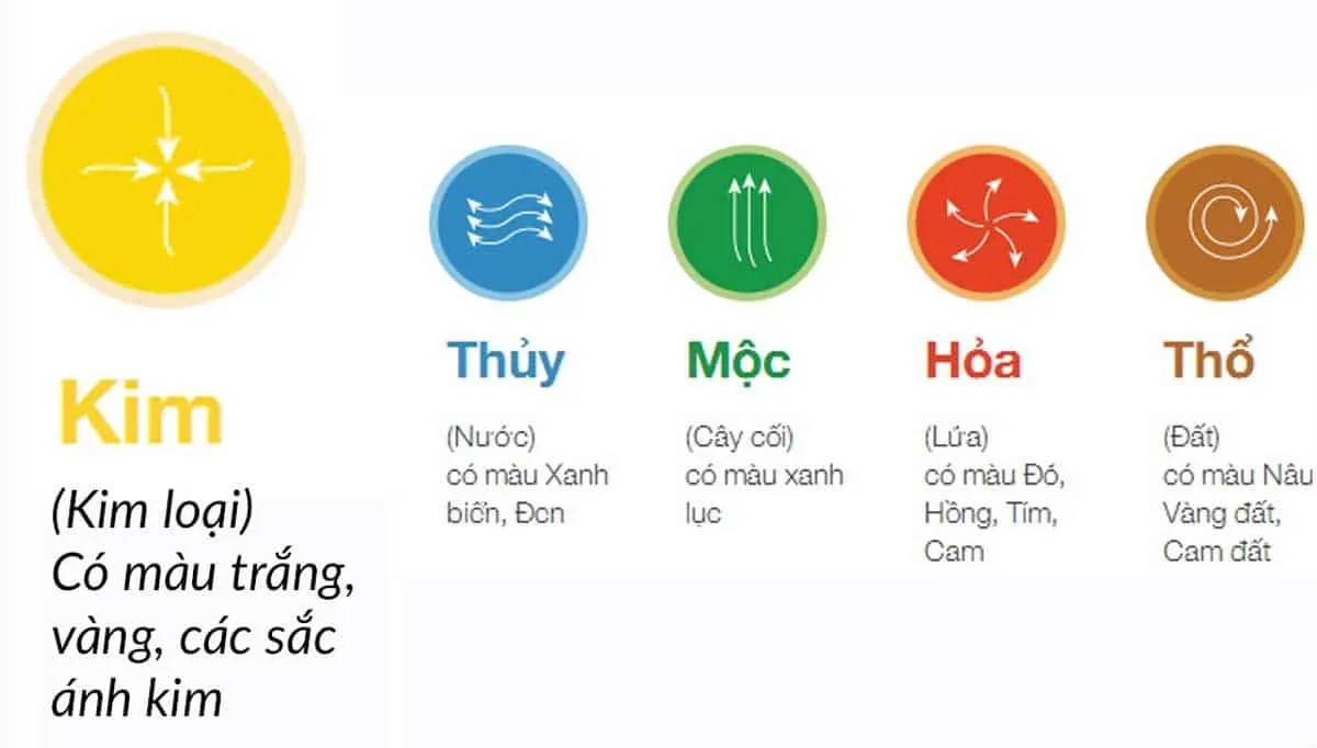 Mệnh Kim sinh năm nào? Tổng quan phong thuỷ người mệnh Kim