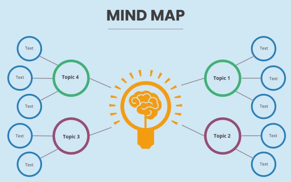 Mindmap là gì? Hướng dẫn chi tiết cách vẽ và sử dụng Mindmap hiệu quả