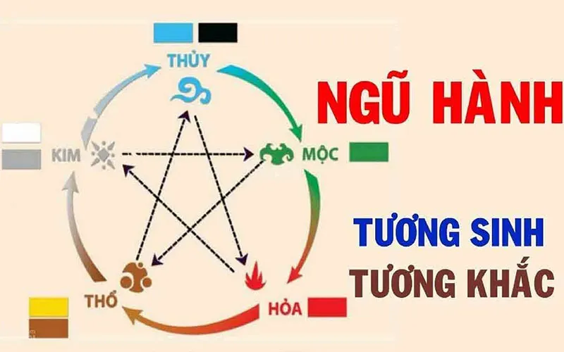 Năm Tân Sửu mệnh gì? Năm 2024 có tốt không?