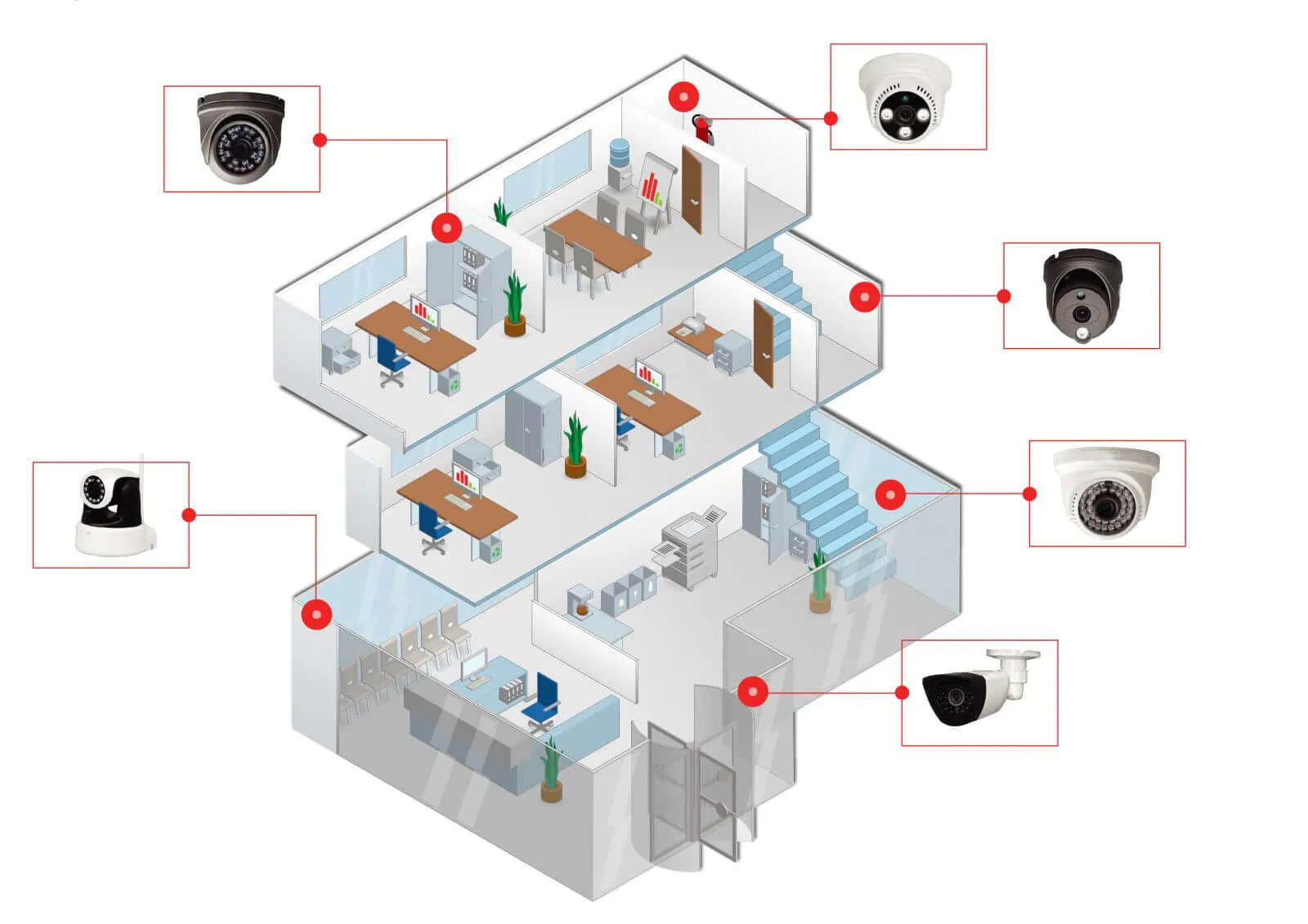 Nên đặt camera ở đâu trong nhà? Phòng ngủ có nên đặt không?