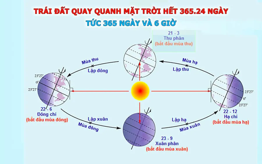 Ngày thu phân là ngày nào? Giải mã tất tần tật về ngày thu phân