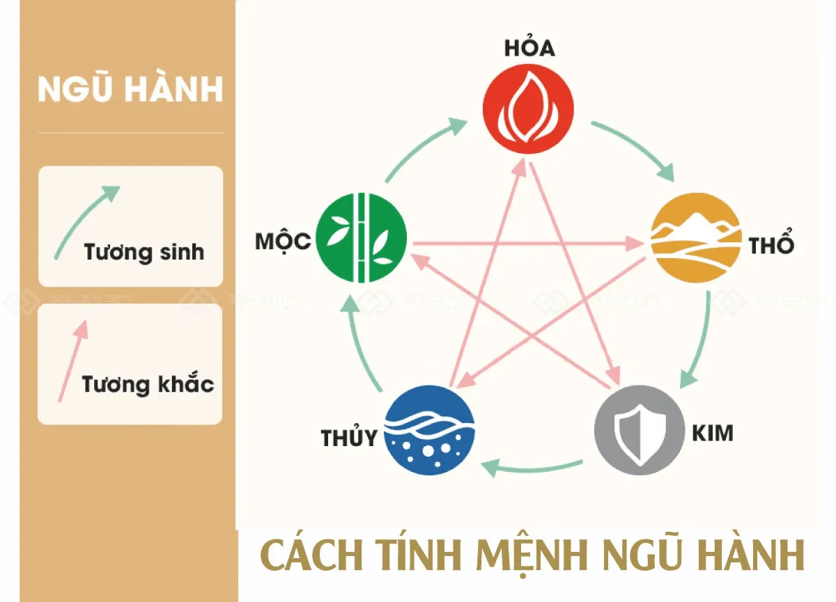 Ngũ hành tương sinh tương khắc là gì? Ý nghĩa và quy luật