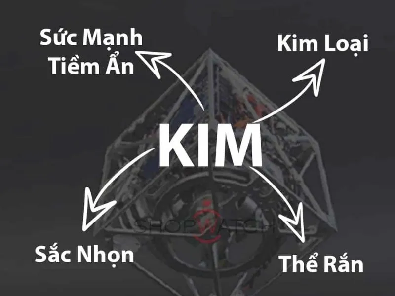 Người mệnh Kim hợp màu gì, kỵ màu gì?