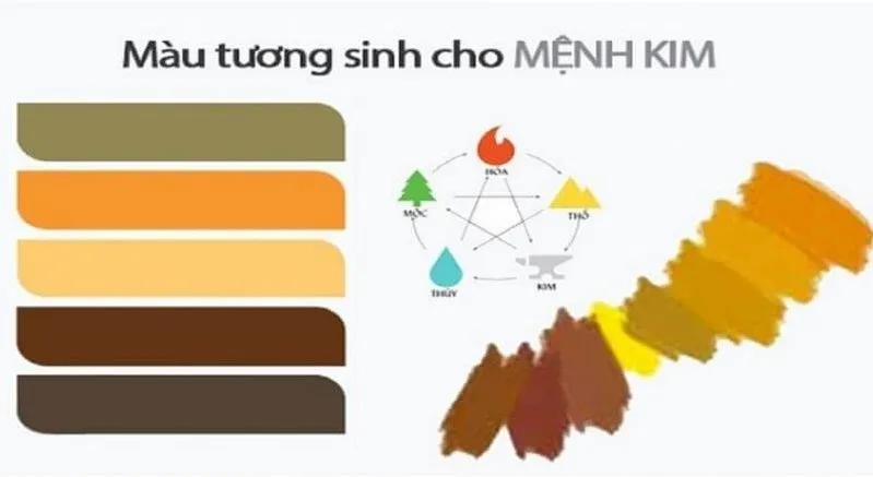 Người mệnh Kim hợp màu gì, kỵ màu gì?