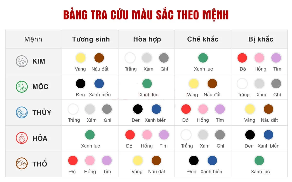 Người mệnh Thổ hợp với màu gì? Kỵ màu gì?