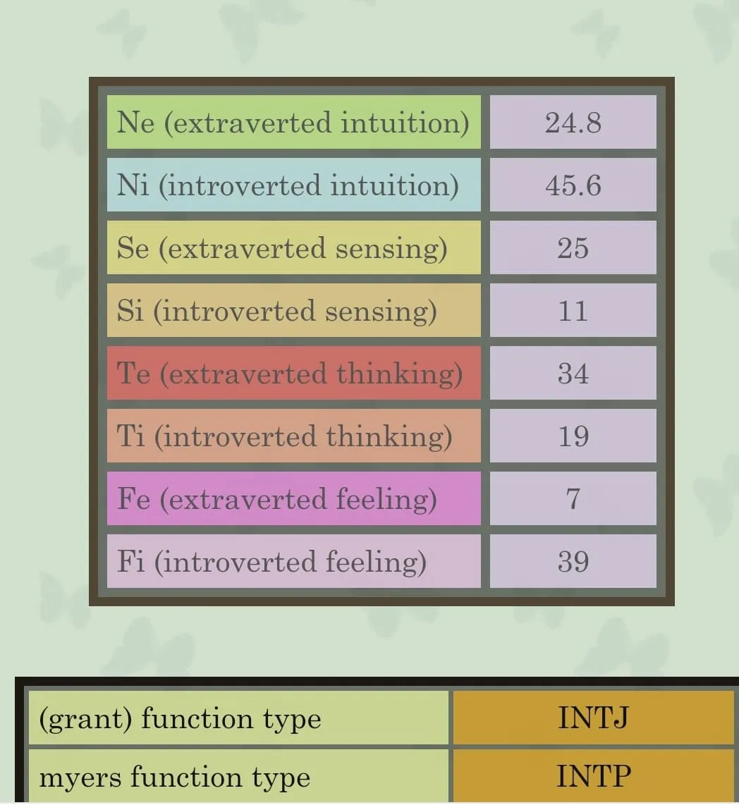 Nhóm tính cách Người theo chủ nghĩa cá nhân trong Enneagram (The Individualist)