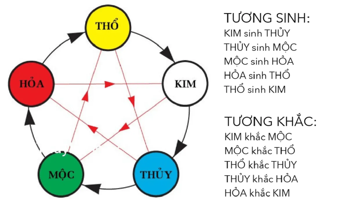 Phong thủy cho người mệnh Kim toàn tập