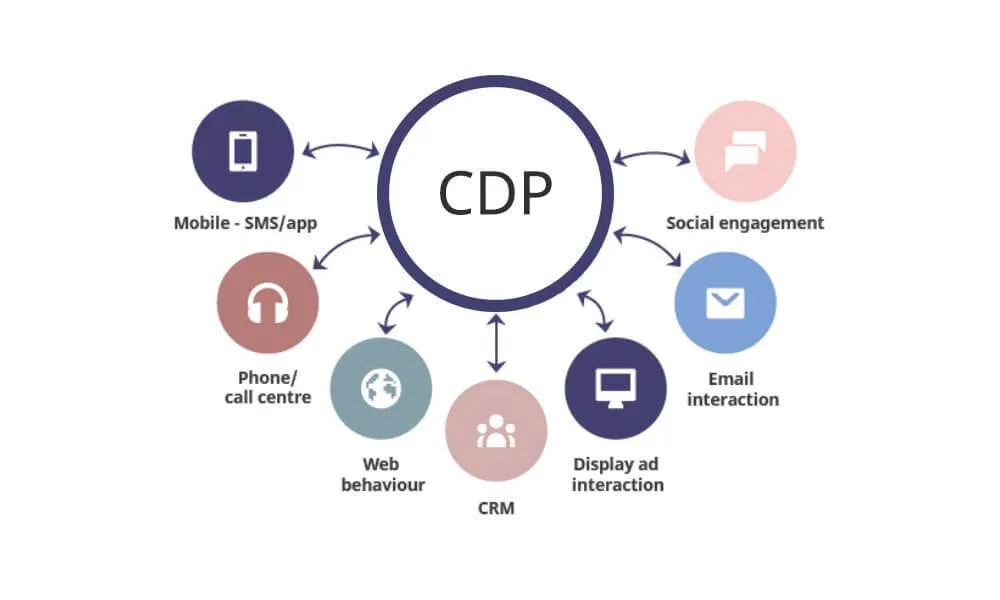 Platform là gì? Các mô hình Platform phổ biến nhất hiện nay