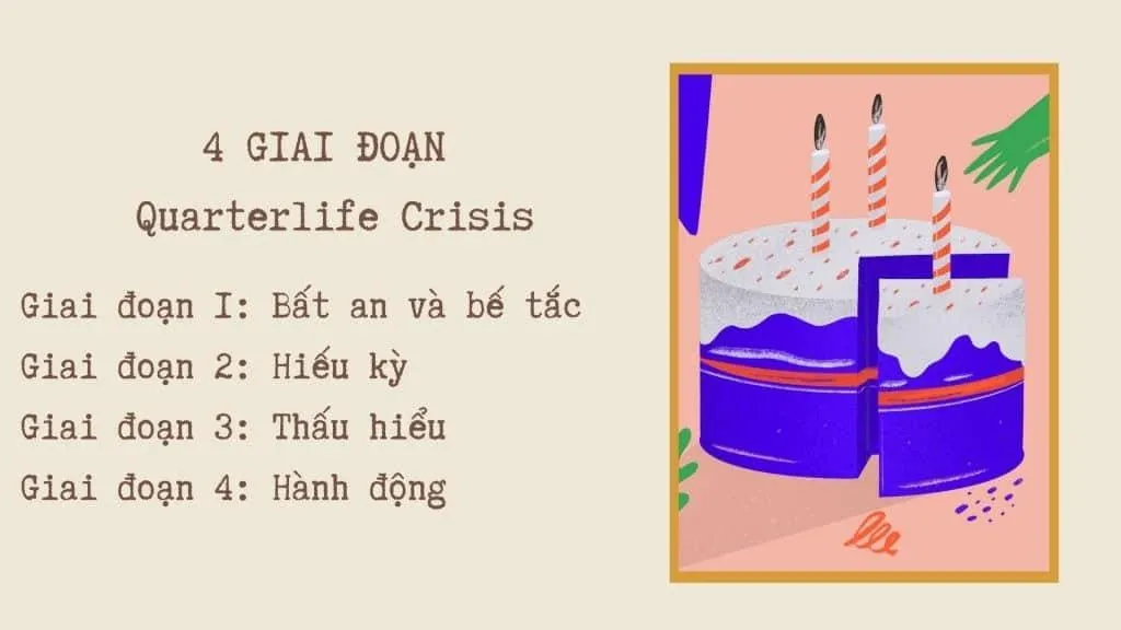 Quarter-life crisis là gì? Dấu hiệu nhận biết và cách vượt qua nó