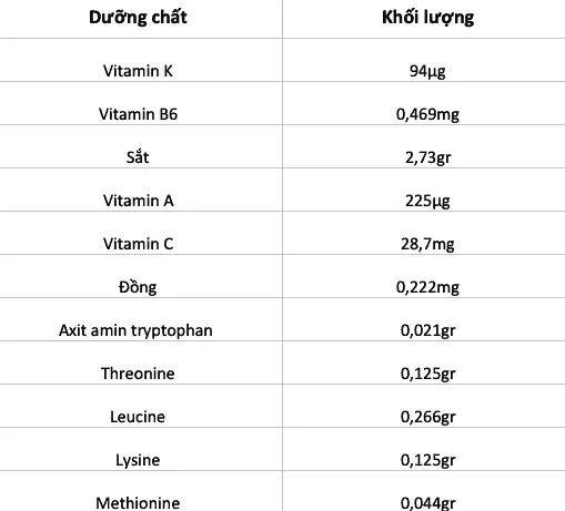 Rau đay là rau gì? Rau đay có tác dụng như thế nào đối với sức khỏe?