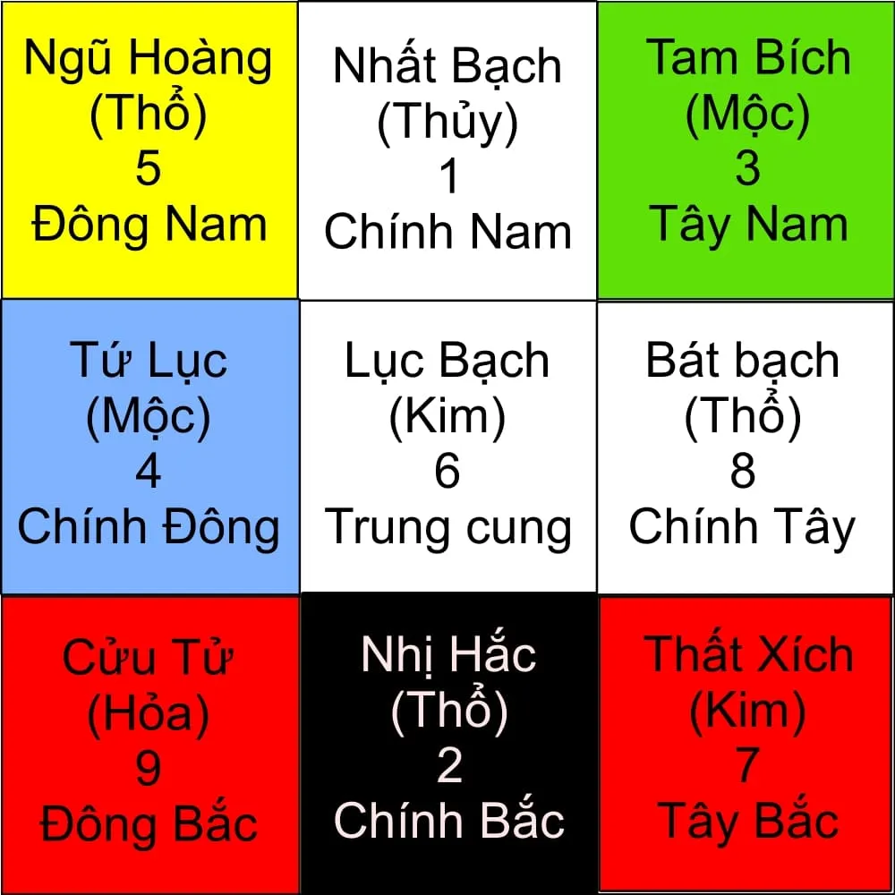 Sao Lục Bạch là gì? Tất tần tật các thông tin về sao Lục Bạch 