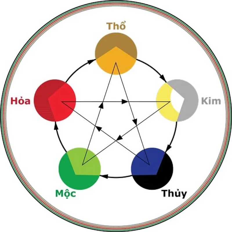 Sao Thái Bạch là gì? Sao Thái Bạch tốt hay xấu? Làm thế nào để giải hạn sao Thái Bạch?