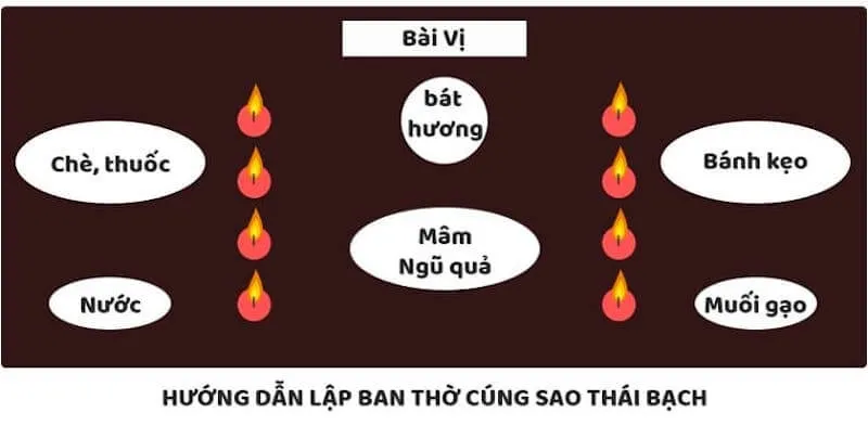 Sao Thái Bạch là gì? Sao Thái Bạch tốt hay xấu? Làm thế nào để giải hạn sao Thái Bạch?