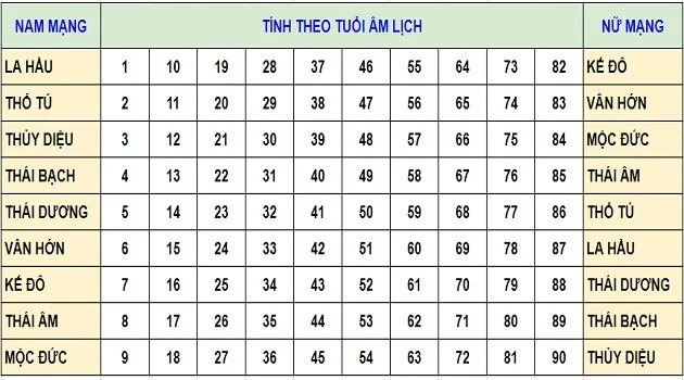 Sao Thái Dương tốt hay xấu? Nên làm gì vào năm sao Thái Dương chiếu mệnh?