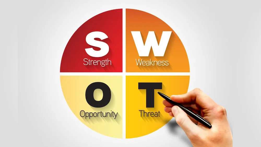 SWOT là gì? Mách bạn cách xây dựng mô hình SWOT hiệu quả