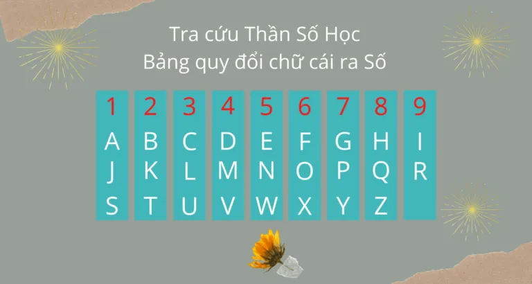 Thần Số Học là gì – Giải Mã Bản Thân Qua Con Số Vận Mệnh