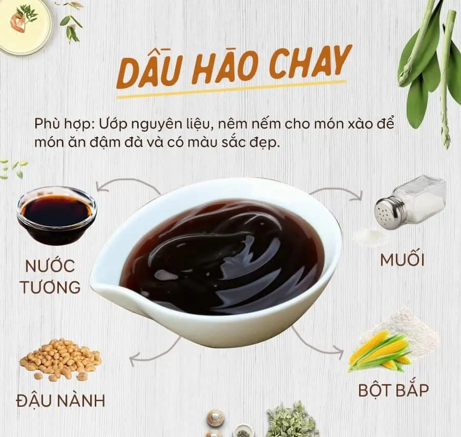 Thực phẩm chay là gì? TOP 8 cửa hàng thực phẩm chay uy tín nhất