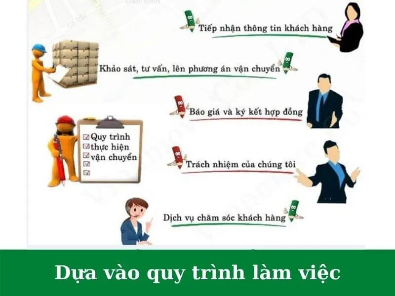 Trọn bộ bí kíp lựa chọn công ty chuyển nhà tốt nhất