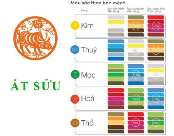 Tuổi Sửu 1985 có gì cần chú ý trong năm 2024?