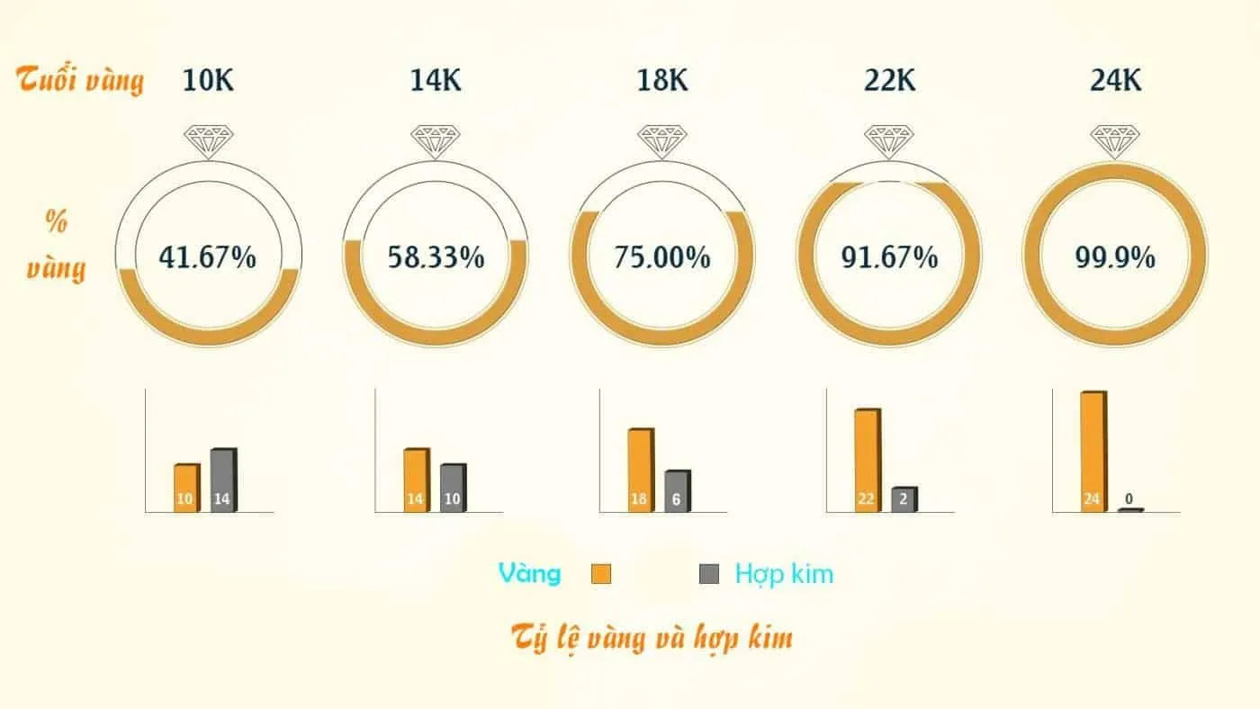 Vàng 18K là gì? Liệu vàng 18K có phải Vàng Tây không?